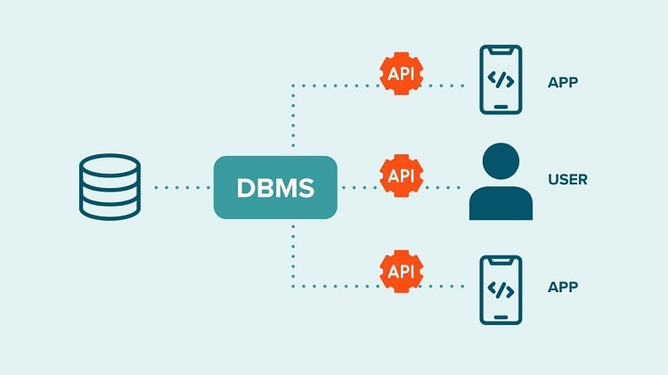پایگاه داده یا دیتابیس (Database)