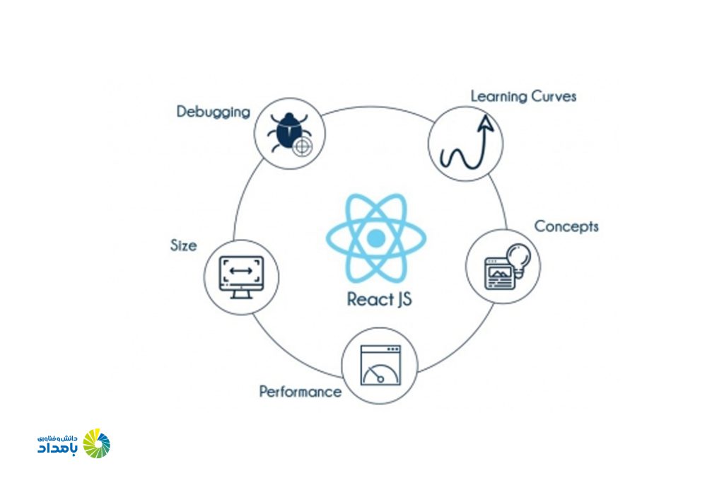 مزیت استفاده از ری اکت (React JS)