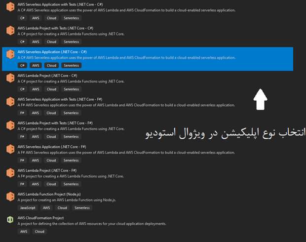 کدنویسی تلگرام با #C