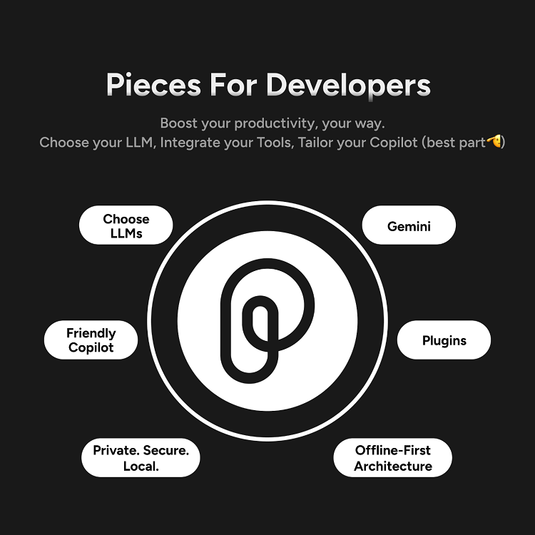 ابزار Pieces for Developers