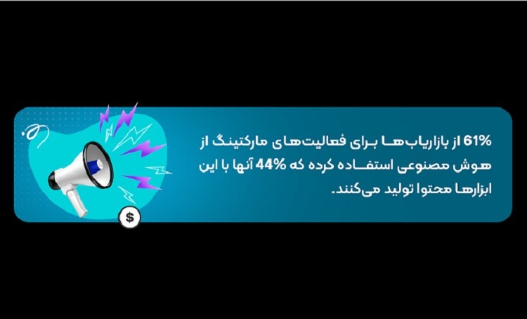 ارائه مشاوره در زمینه فروش به کمک هوش مصنوعی