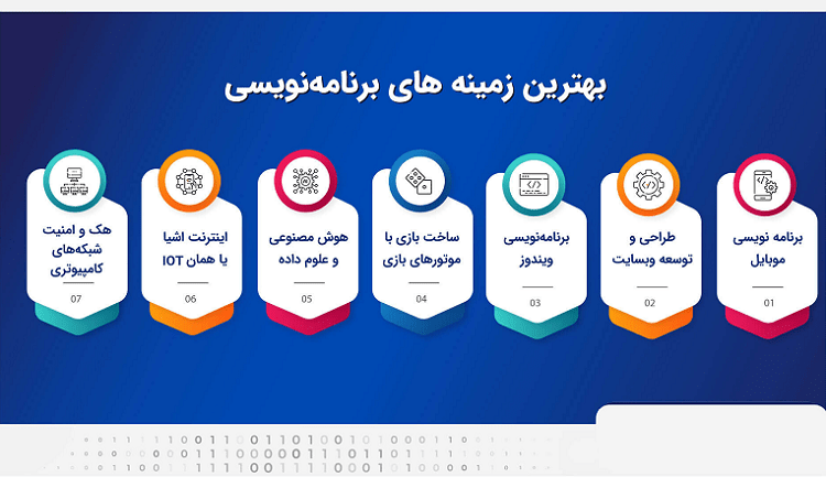 مسیر شغلی و قصد یادگیری برنامهنویسی