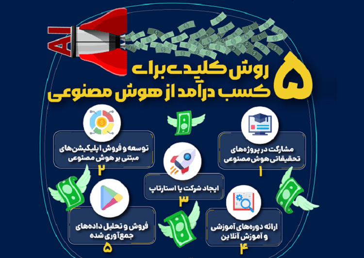راه های کسب درآمد از هوش مصنوعی
