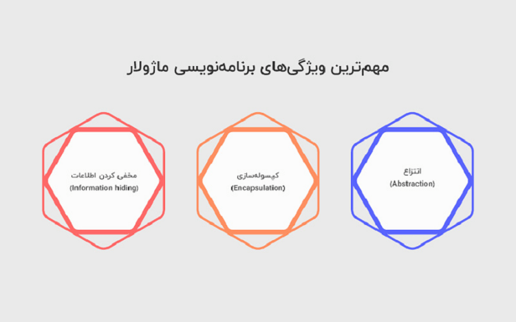 ویژگی های ماژول در برنامه‌نویسی