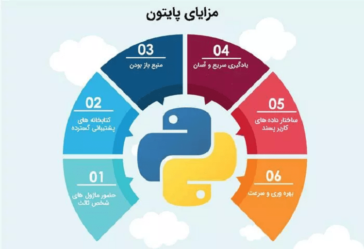 زبان برنامه‌نویسی پایتون