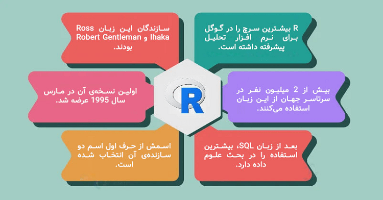 زبان برنامه‌نویسی R