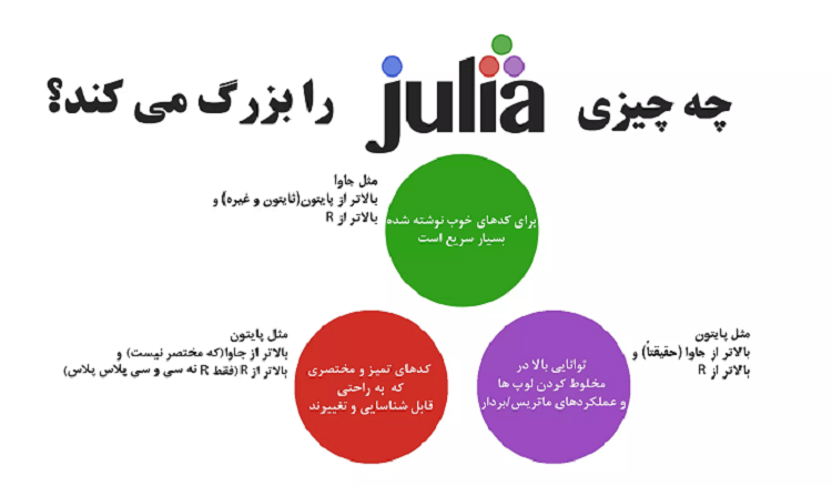 زبان برنامه‌نویسی جولیا