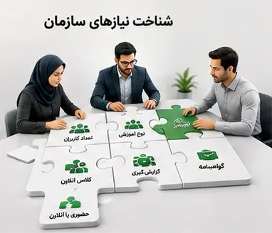 شناخت نیازهای سازمان