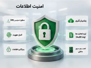 امنیت اطلاعات در lms