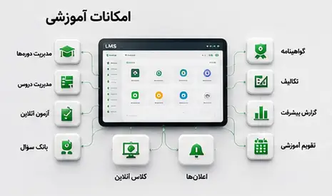 امکانات آموزشی lms