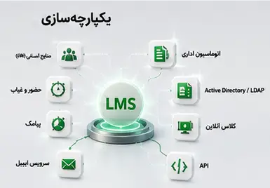 قابلیت یکپارچه سازی در lms