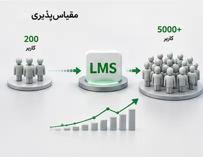 مقیاس پذیری lms