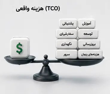 محاسبه هزینه واقعی