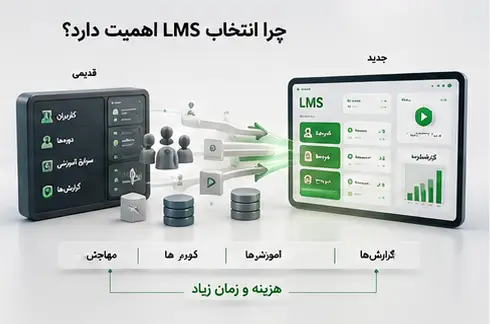 انتخاب lms